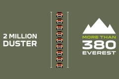 4-2022-story-dacia-2-million-duster_-behind-the-scenes-of-a-success-story