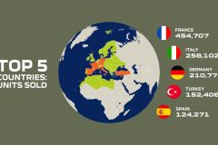 6-2022-story-dacia-2-million-duster_-behind-the-scenes-of-a-success-story