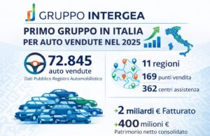 INTERGEA primo gruppo in Italia per auto vendute nel 2025