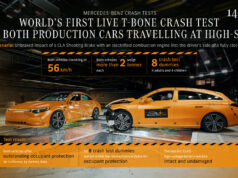 Mercedes-Benz CLA: due vetture a 56 km/h nel crash test La CLA Shooting Brake con motore a combustione elettrificato colpisce il lato guida della CLA completamente elettrica.